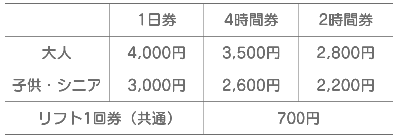 リフト券