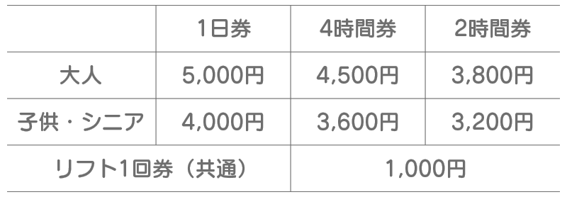 リフト券