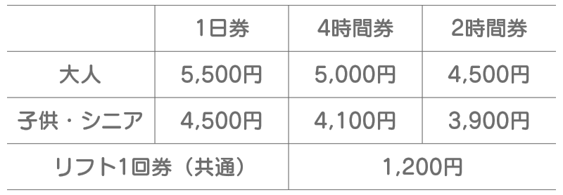 リフト券